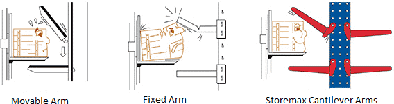 Storemax Cantilever Arms